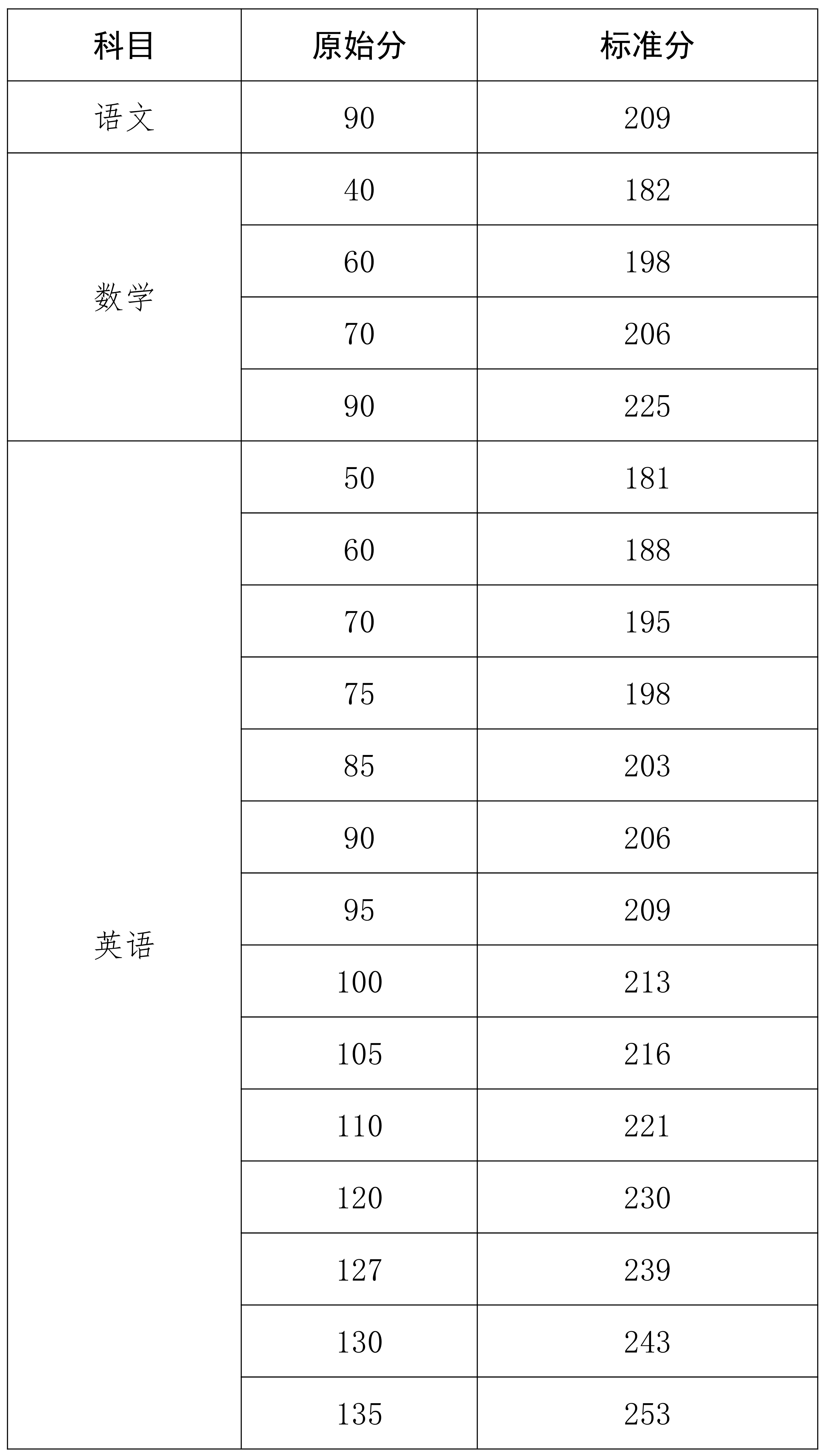 图片[1]-2024年海南省普通高校招生本科批招生院校填报志愿有关问题的公告-365艺考网